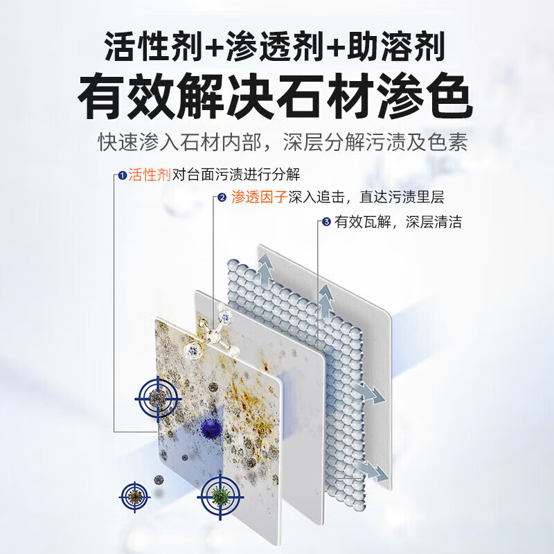 巨奇石材清洗剂大理石清洁剂强力去污渍户外水磨石地面清洁剂2848高清大图