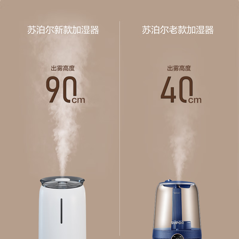 苏泊尔(SUPOR)加湿器卧室轻音低噪8L水箱 落地式办公室家用大容量大雾量便捷上加水智能抑菌EHLW-20A-300高清大图