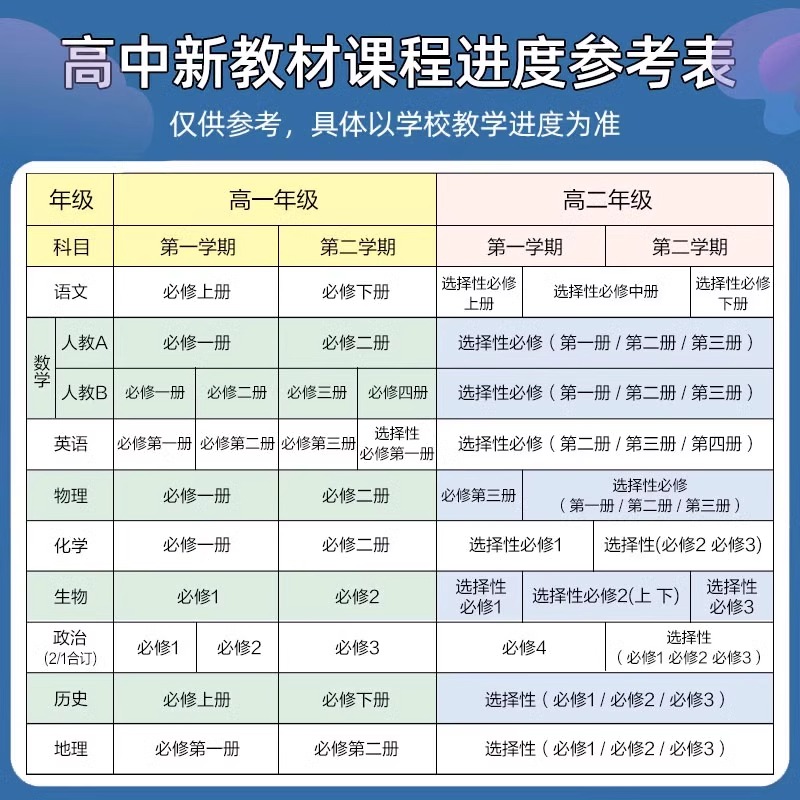 [英语]选择性必修1、2合订 外研版 高中二年级 [正版]2024版高中必刷题数学物理化学生物必修一1二三人教版必刷题高高清大图
