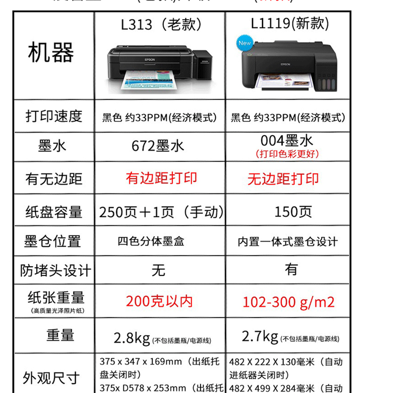 爱普生EPSON L1119/L1118L805内置墨仓式彩色喷墨微信无线远程打印机照片打印机