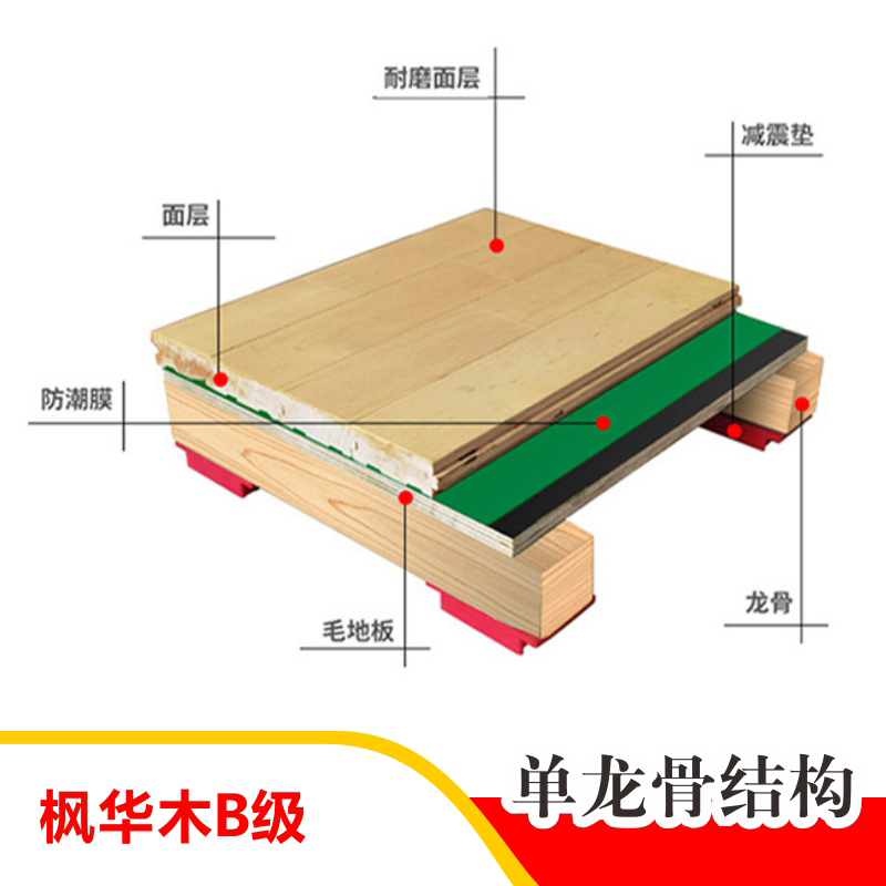 丝芝柔 木地板 枫桦木B级单龙骨 平方米