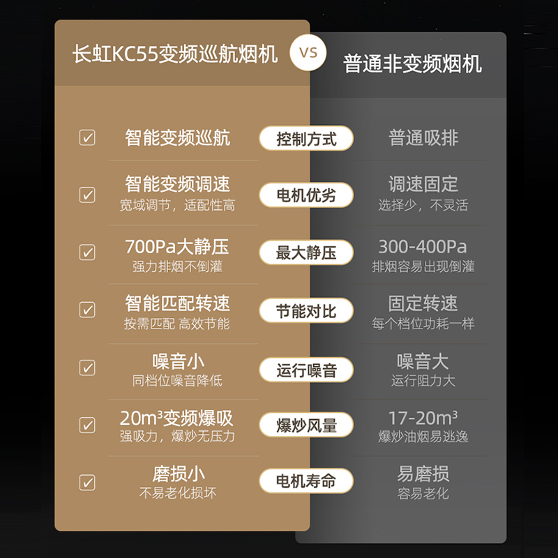 长虹(changhong)油烟机cxw-188-kc55报价_参数_图片_视频_怎么样_问答