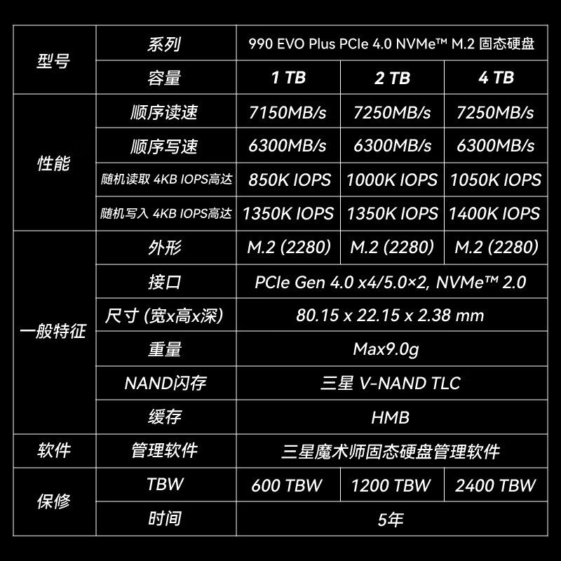 三星(SAMSUNG)2TB SSD固态硬盘 M.2接口(NVMe协议PCIe4.0*4/5.0*2) 990 EVO Plus高清大图