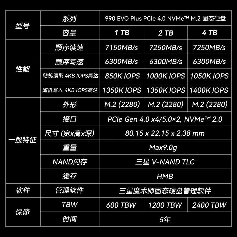 三星(SAMSUNG)2TB SSD固态硬盘 M.2接口(NVMe协议PCIe4.0*4/5.0*2) 990 EVO Plus图片