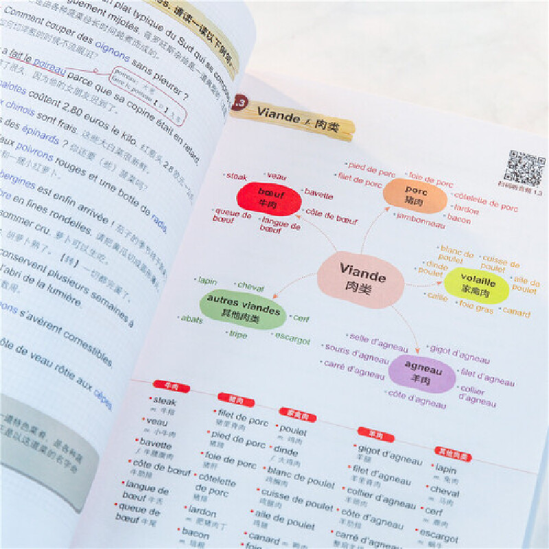 [正版] 思维导图 超好用法语单词书 听力音频 法语词汇分类学习 法语常用单词 日常生活实用 法语口语词汇书籍 法语单词