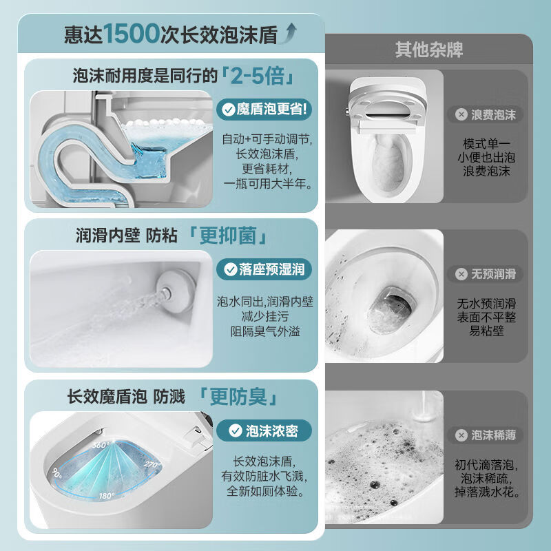 惠达(HUIDA)-QS80-PRO智能马桶一体机轻智能泡沫盾带自动开盖电容脚感智能马桶 零水压+泡沫盾+自动开盖+杀菌高清大图