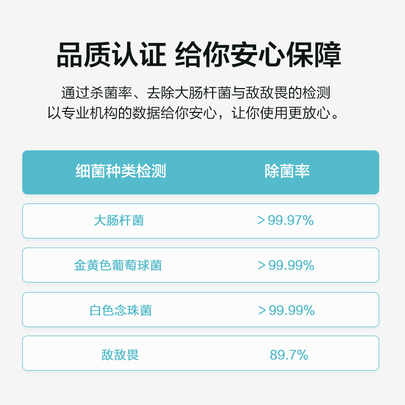 苏宁宜品&生活元素果蔬清洗机家用洗菜机蔬菜水果食材净化机器去农残清洗机消毒神器 无线便携Y8