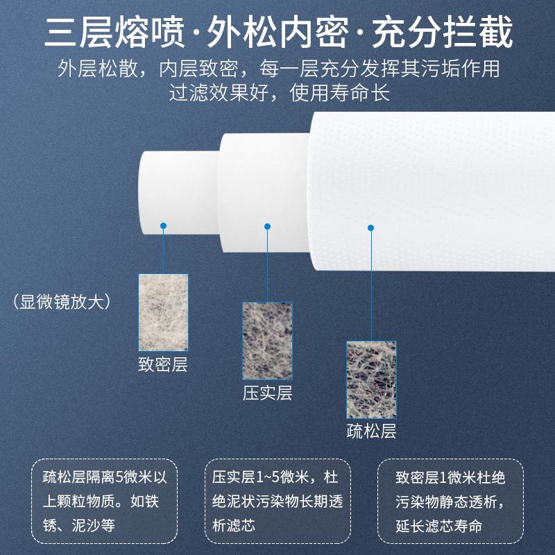 创新者 PP棉滤芯10寸 家用净水器纯水机前置过滤器自来水通用配件滤棉 1微米(20支装)