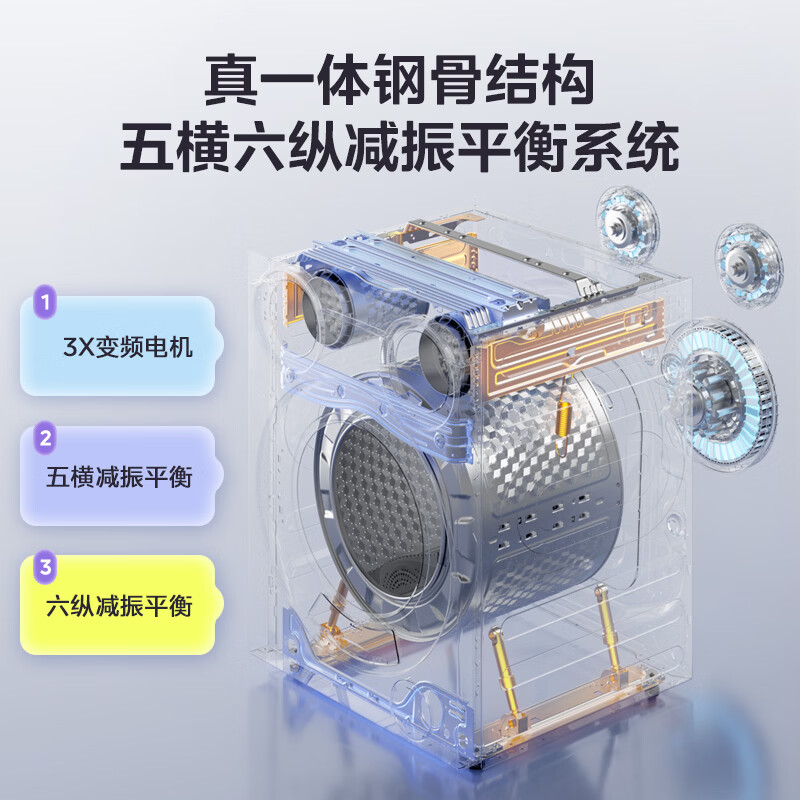 美的(Midea)可爱多滚筒洗衣机全自动滚筒单洗 11KG三筒内衣洗 MG11GGEX高清大图