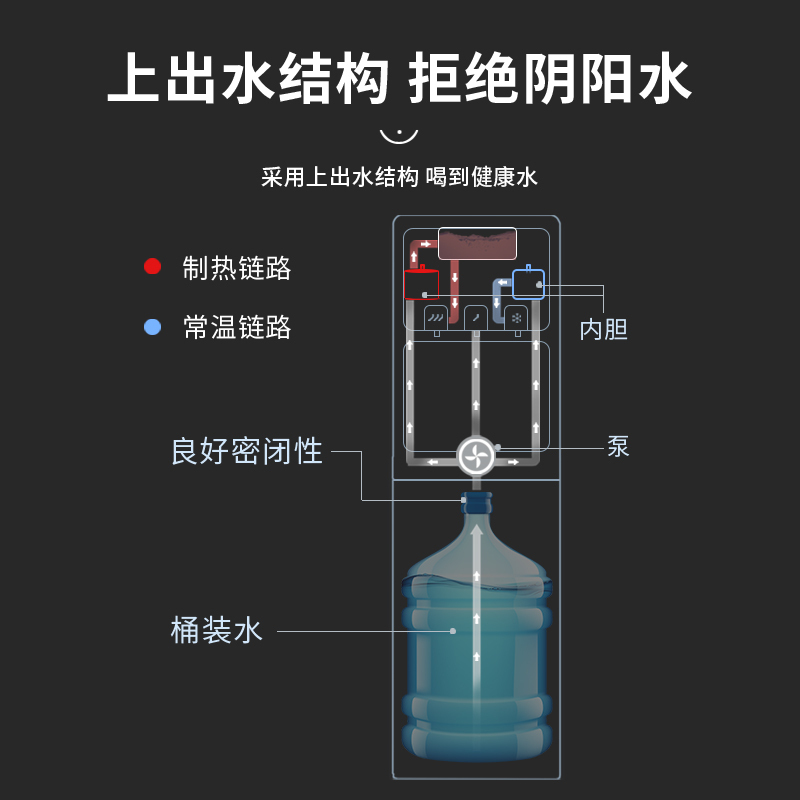 贝尔斯盾(BRSDDQ)饮水机立式全自动上水柜式智能家用自营桶装水下置式水桶台式茶吧机办公室 YSJ-05温热款