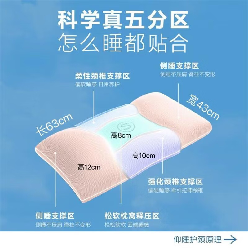 艾诗凯奇(SKG)颈椎枕纠正记忆枕不压耳朵肩颈颈椎睡眠护颈枕专用热敷送生日礼物 P3 1代 标准款送父母男女友高清大图