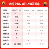 苏宁极物小Biu 226升 三门冰箱 家用三开门电冰箱 风冷无霜 一级节能 智能双变频 中门宽幅变温 JME2228LP