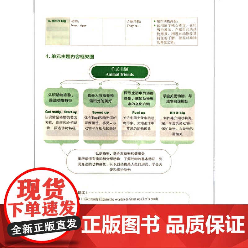 外研社新版新标准小学英语教师资源包 三年级下册 25春全国版高清大图