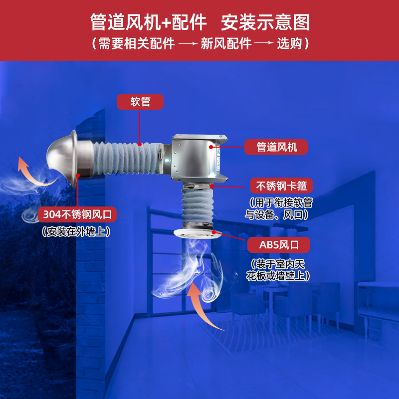 松下(Panasonic)送风机厨房排风机办公道低噪音风机强弱卧室送风机单向流洗手间抽风机天花管道扇FV-17CG2C高清大图