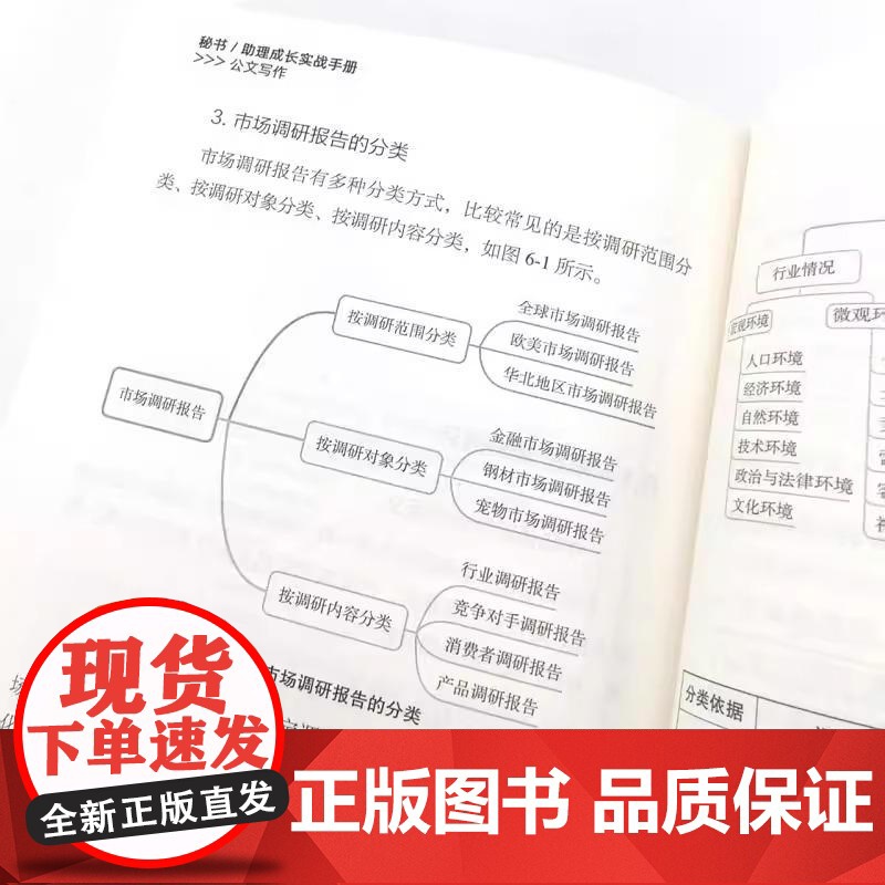 秘书/助理成长实战手册 公文写作 掌握常见的写作套路节省时间提高工作效率 10种常用的法定公 23种常用的非法定公文高清大图