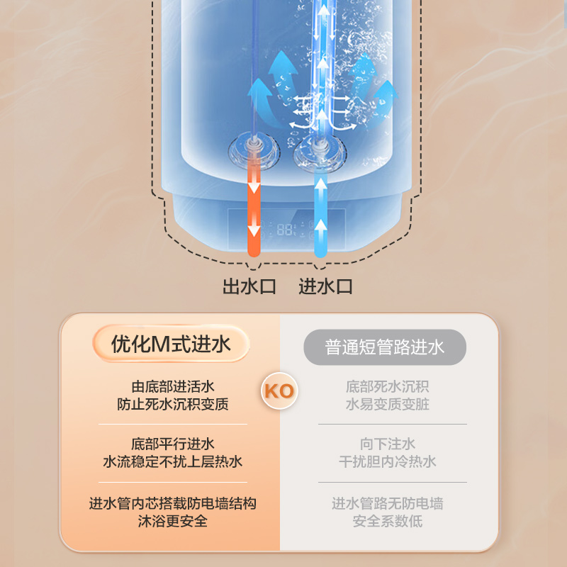 海尔(Haier)家用壁挂式太阳能热水器一级能效速热锆金全瓷加热管100L[套装]高清大图