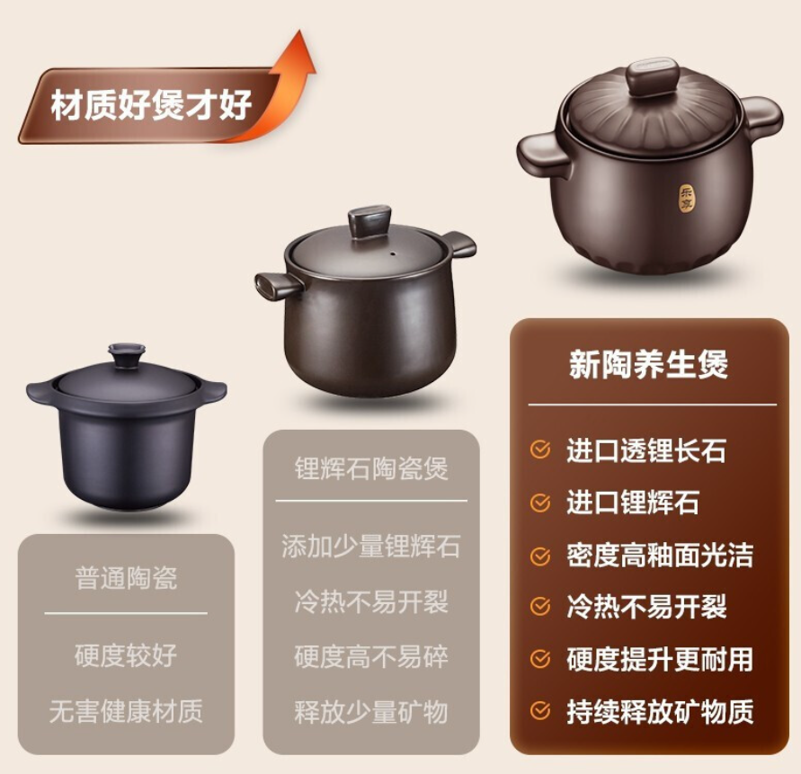 苏泊尔(SUPOR) 砂锅陶瓷煲新陶养生煲深汤煲炖锅家用煲汤熬药焖烧棕燃气明火专用 4.5L TB45A1高清大图