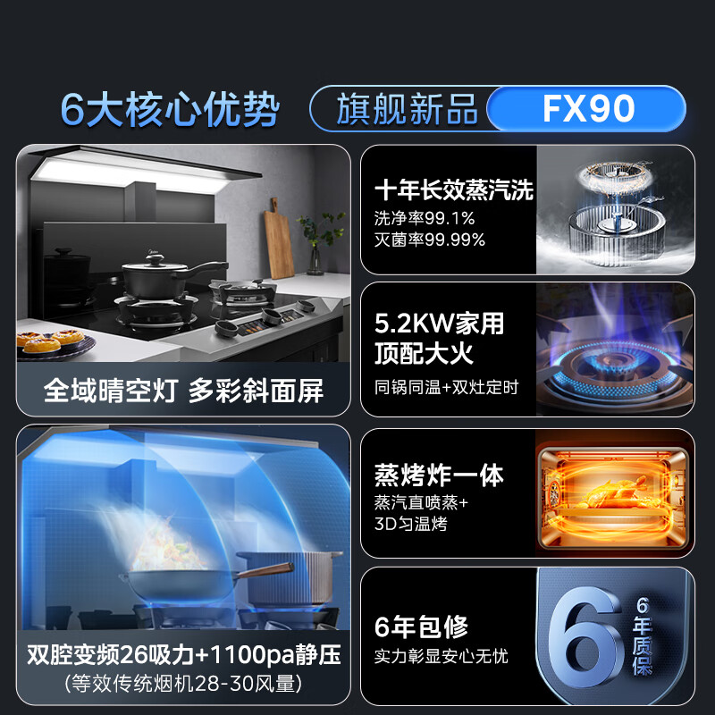 美的(Midea)[晴空黑色FX90]集成灶一体式 变频26风量 蒸汽洗 5.2kW燃气灶 蒸烤箱一体机高清大图