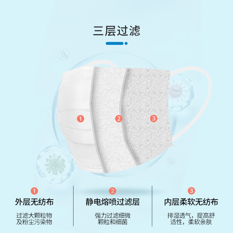 谋福(CNMF)11 一次性口罩 三层防护无菌透气防尘飞沫口罩 10片装/袋 白色