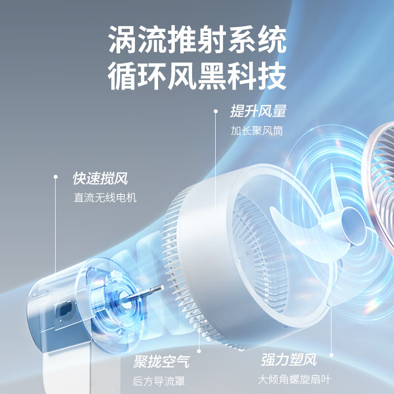 艾美特(AIRMATE)空气循环扇 FA20-RD67-1 直流变频遥控电扇 大风速低噪 家用空气循环扇 白色高清大图