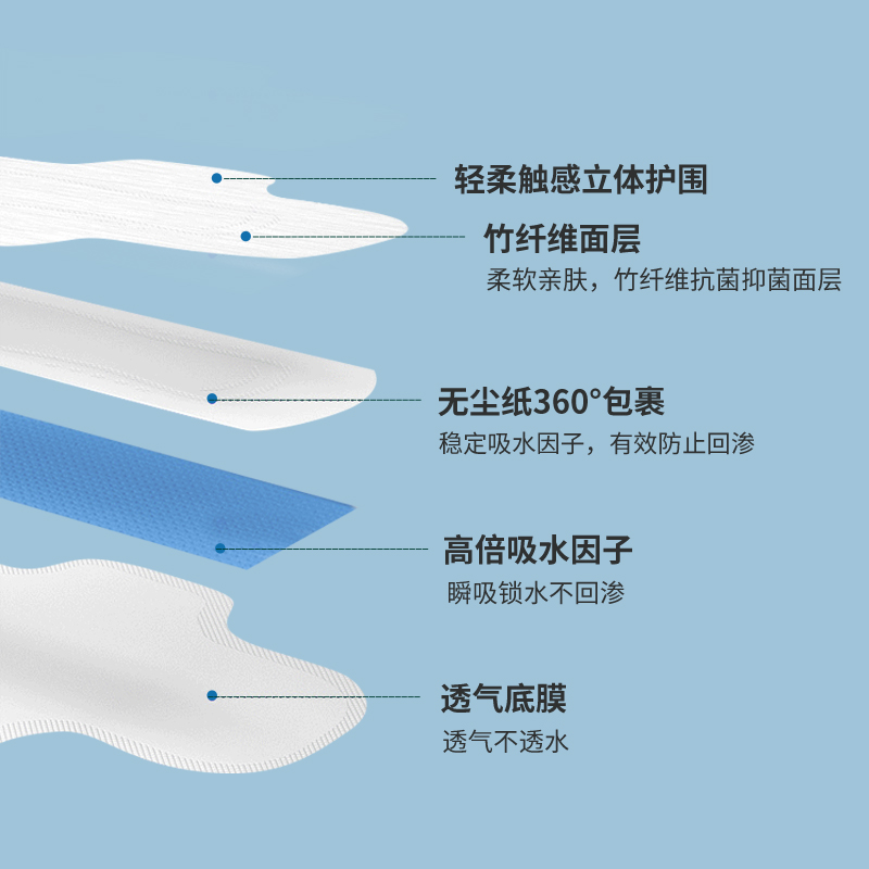 竹马之友卫生巾青春款日用组合装高清大图