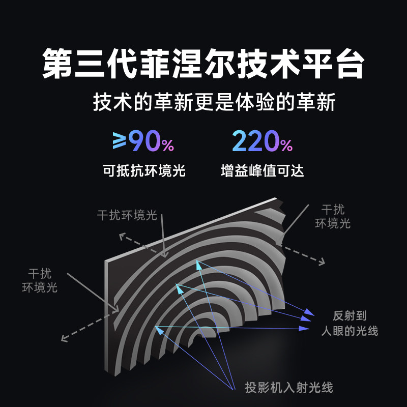 当贝菲涅尔抗光硬屏100寸投影仪家用画框幕布高清大图