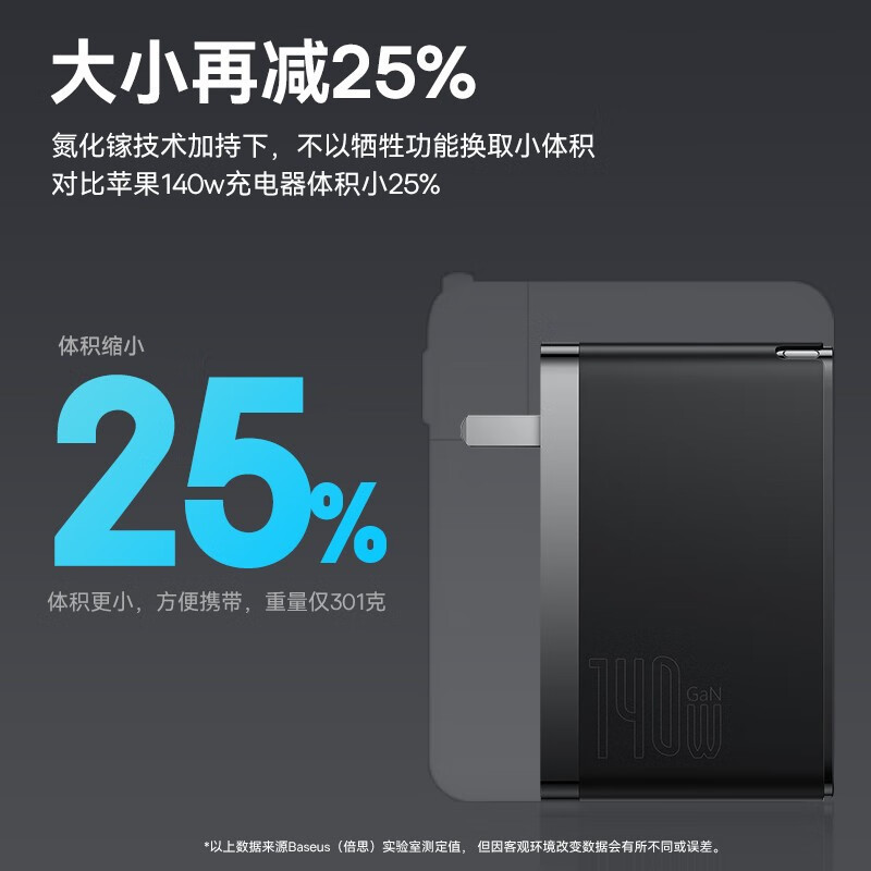 倍思氮化镓140w/100w充电器套装PD快充高清大图