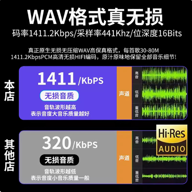 [补贴10%]华语热门流行歌手合集车载u盘年度金曲音乐歌曲汽车优盘高清大图