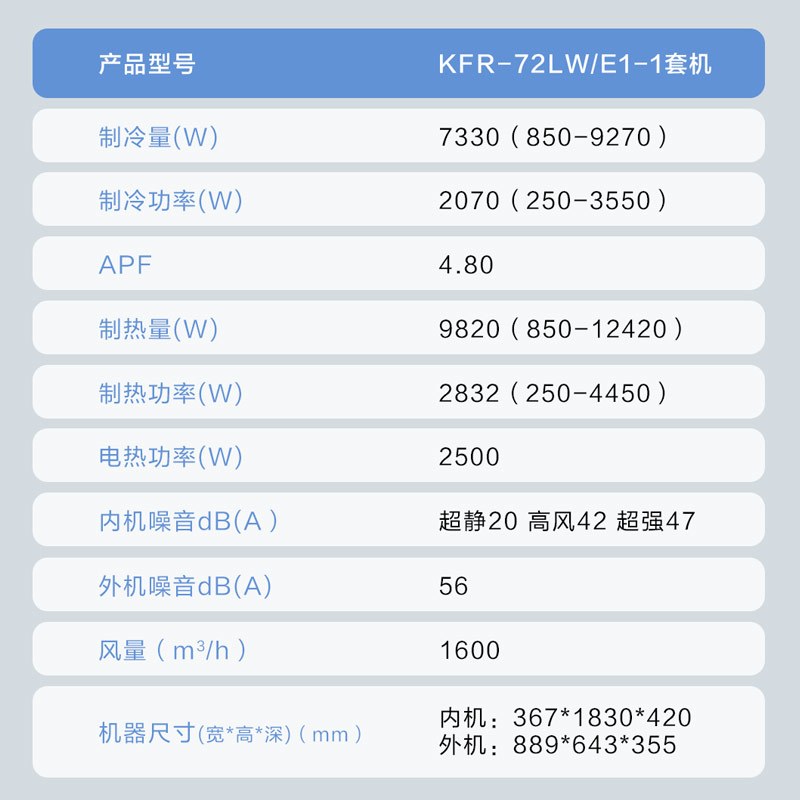 [纯铜管]海尔小红花(Haier)3匹 变频新1级能效 强冷强热 家用空调柜机KFR-72LW/E1-1国家补贴以旧换新高清大图