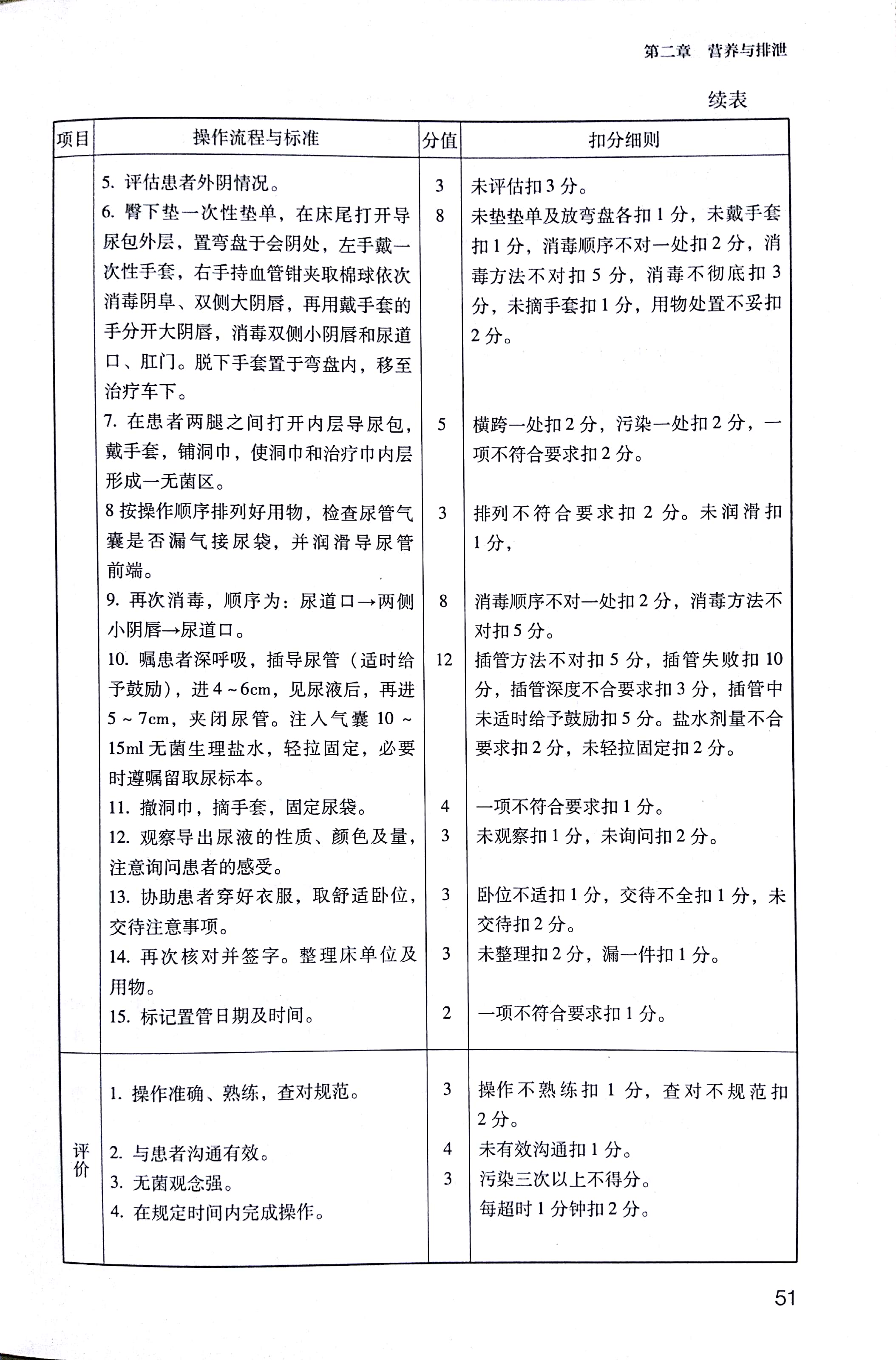[正版]临床护士岗位实习培训技能考试用书 70项护理操作技术图解与评分标准 刘颖 贾彦彩 中国医药科技出版社重点**高清大图