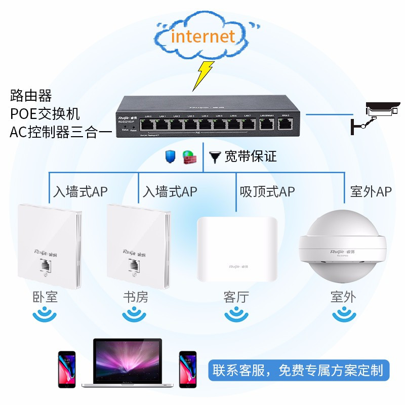 睿易 锐捷企业智慧无线套装 内置AC控制器 双频千兆面板式AP RG-EG210G-P+面板式双频AP*5