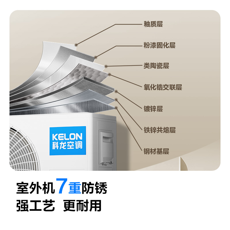 [海信出品]科龙(KELON)空调静省电 1.5匹挂机新一级能效卧室变频冷暖大 以旧换新国家补贴KFR-33GW/QJ高清大图