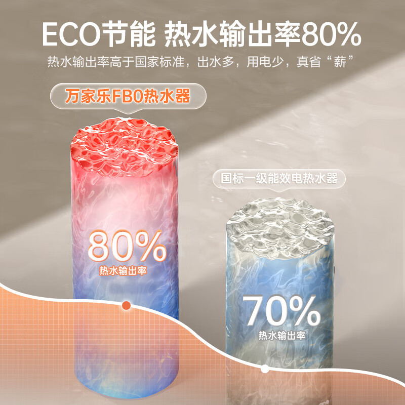 万家乐60L双胆扁桶2100W速热ECO节能电热水器WIFI手机智控家用卫生间储水速热D60-FB0