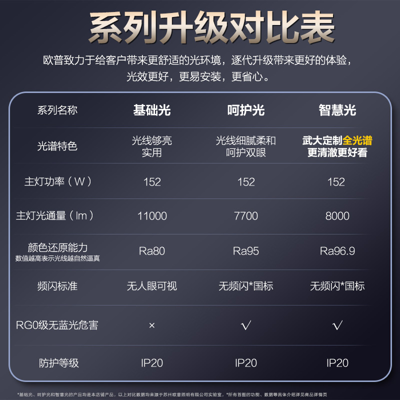 欧普照明全光谱LED智慧光卧室吸顶灯多档调光一体化便捷安装防蚊虫