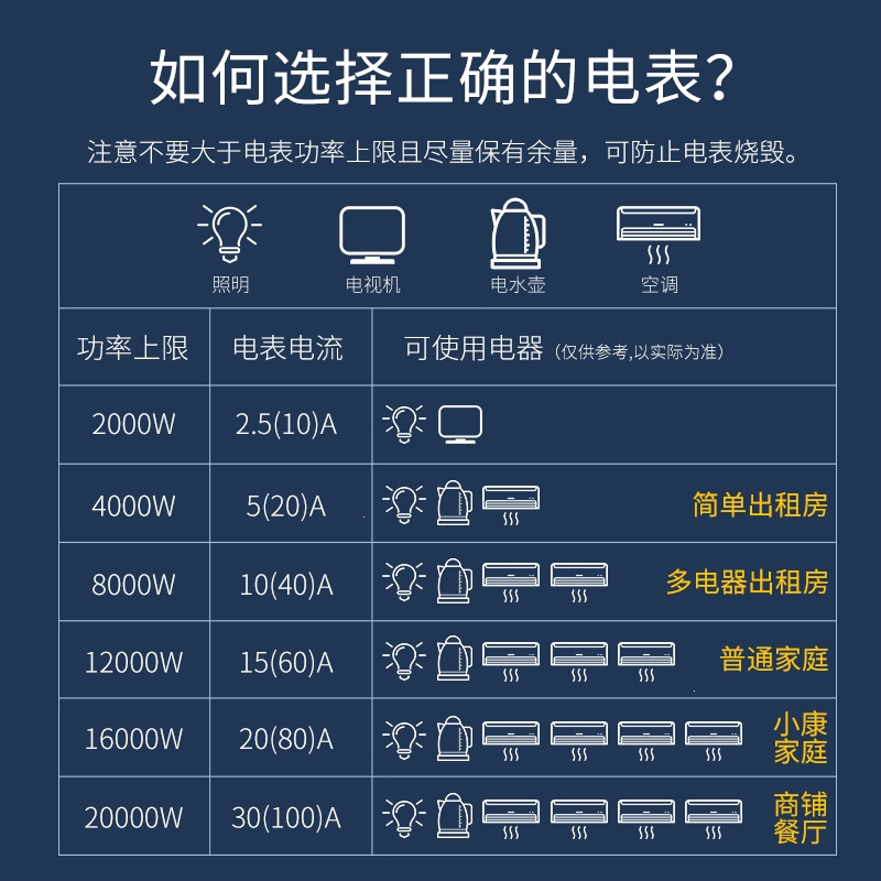 电表计度器单相智能家用出租房电能表工地电度220v电子式计电表