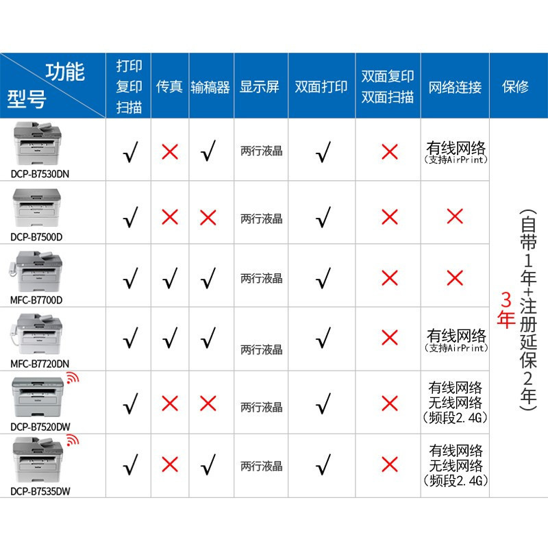 兄弟DCP-B7520DW/B7535DW黑白激光打印机一体机复印扫描A4自动双面手机无线WIFI打印B7520DW标配