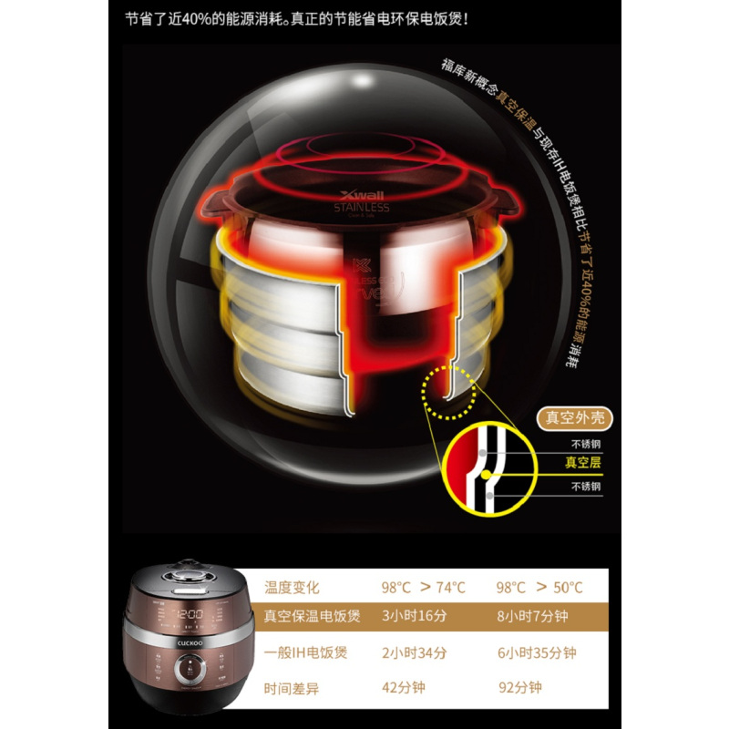 CUCKOO/福库 CRP-JHV1080FB韩国原装进口4.6升压力IH电饭煲2-10人