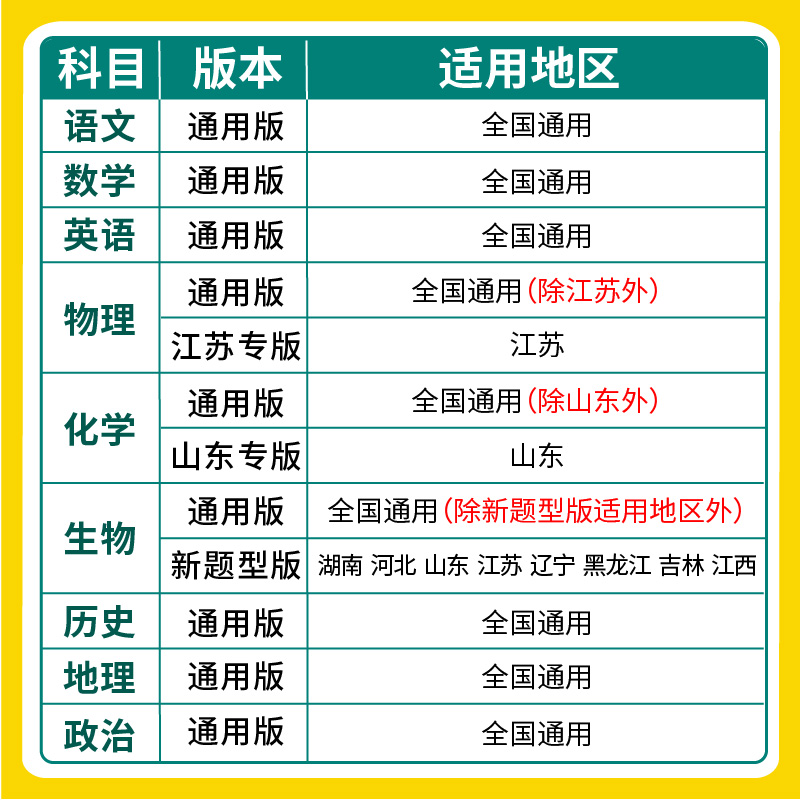 2025版 理想树 高考必刷卷单元提升卷 语文 新教材新高考版一轮复习高中单元专项训练试题综合模拟试卷阶段检测滚动三测卷高清大图