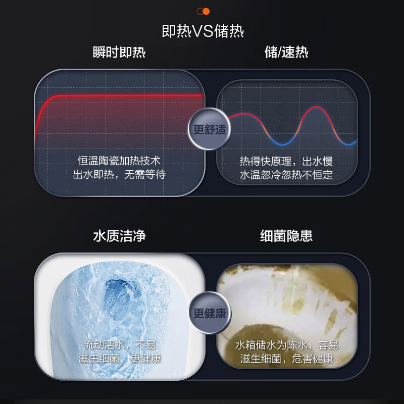 海尔智能马桶盖等离子杀菌防水加热抗菌除臭数显即热式电子坐便盖板X6-26U1
