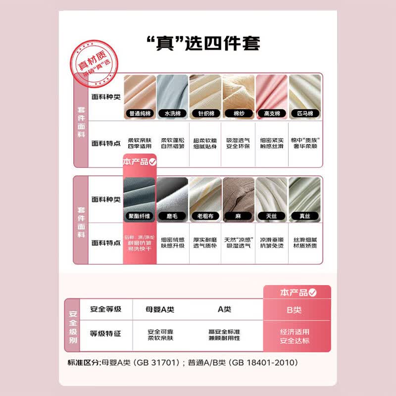 洁丽雅(GRACE)磨毛四件套 加厚套件床单款 双人被套 丰硕年华 被套200*230cm JF-240019高清大图