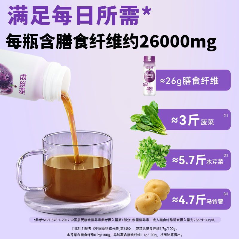 轻上西梅汁PLUS180ml*6瓶 高膳食纤维益生元0添加蔗糖果蔬饮料高清大图