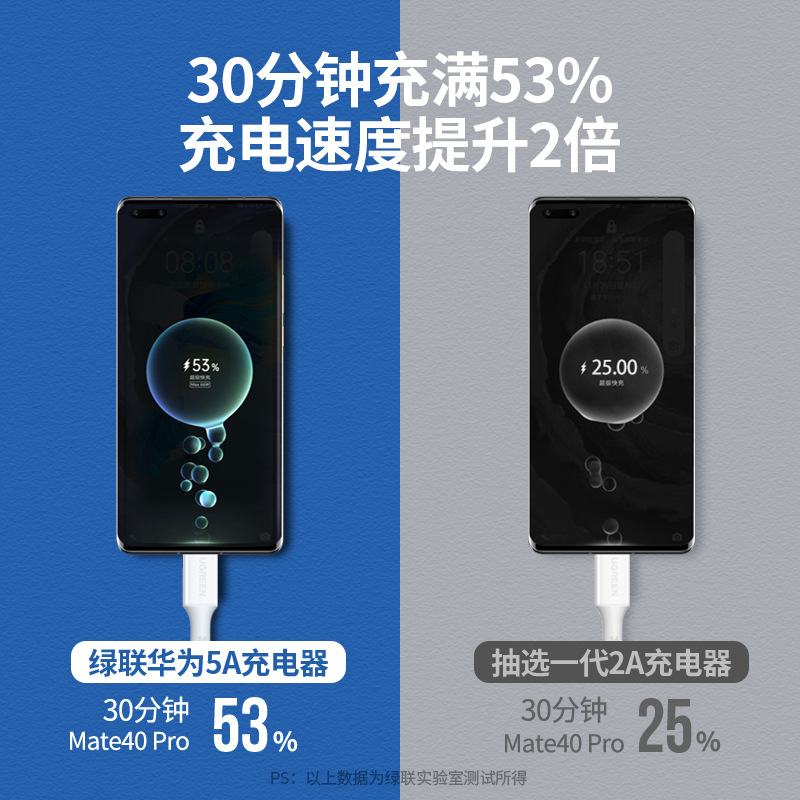 绿联(Ugreen)CD179白色华为超级快充单口USB充电器 折叠款 2个起订高清大图