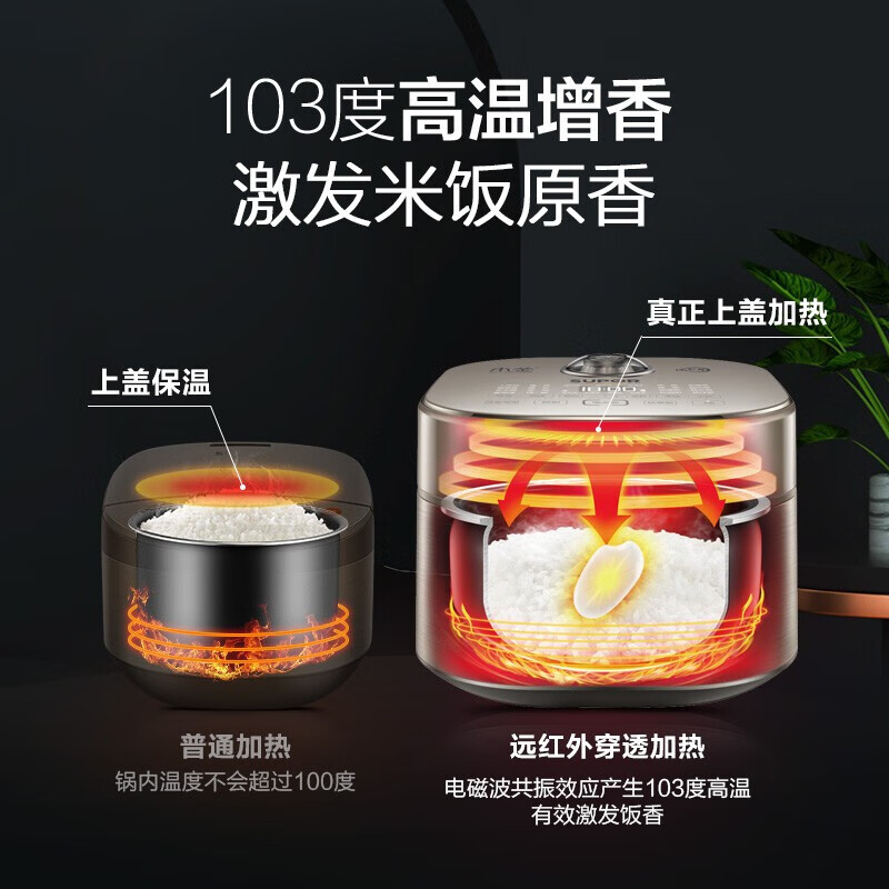 苏泊尔SF40HC88电饭煲4L 远红外穿透加热技术本釜IH电磁加热电饭煲2-8人高清大图