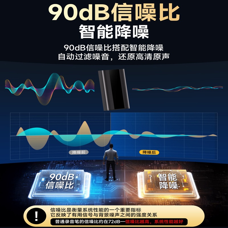 梵沐 录音笔随设备身专业神器长待机续航转文字高清降噪用2025新款 L27-64G高清大图