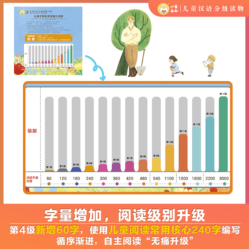 小羊上山儿童汉语分级读物 第6级 [正版]小羊上山儿童汉语分级读物第1-2-3-4-5级孙蓓编让孩子轻松学会独立阅读幼儿高清大图