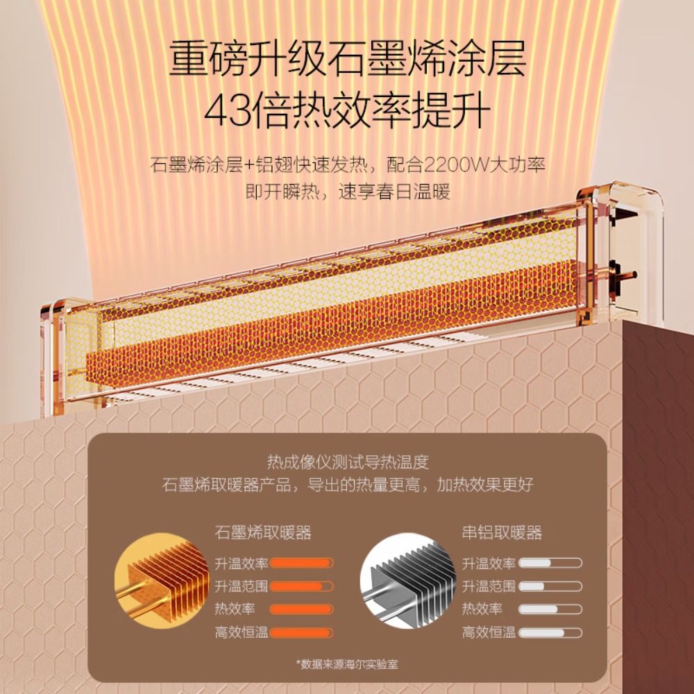 海尔(Haier)石墨烯踢脚线取暖器家用电暖器电暖气片节能取暖神器遥控加湿4级防水浴室干衣速热移动地暖烤火炉 【石墨烯速