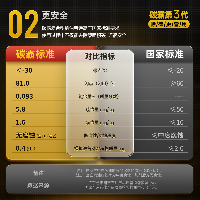 固特威碳霸GT版燃油宝除碳汽车除积碳清洗剂汽油添加剂燃油清洁剂高清大图