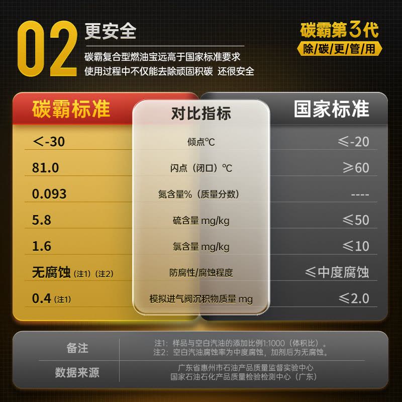 固特威碳霸GT燃油宝除积碳强力清洗剂汽车发动机清洁剂燃油添加剂官方正品图片