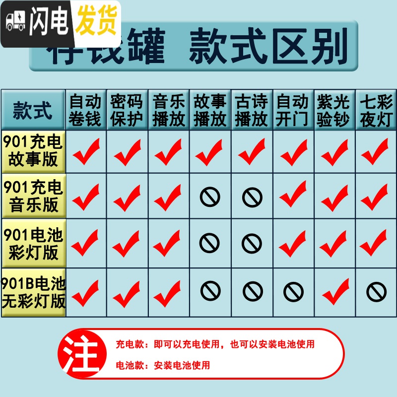 三维工匠存钱罐塑料可爱卡通电动网红抖音防摔儿童男孩女孩小孩宝宝玩具 901B[电池无彩灯版]KT猫储蓄罐高清大图