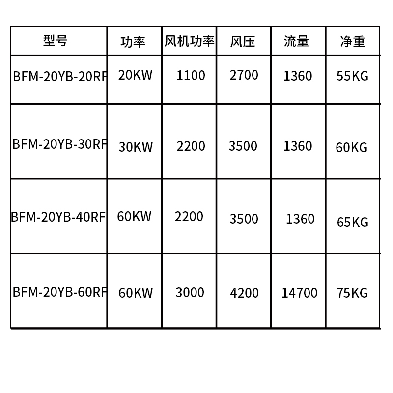 英鹏(gypex)取暖电器bfm-20yb-60rf报价_参数_图片